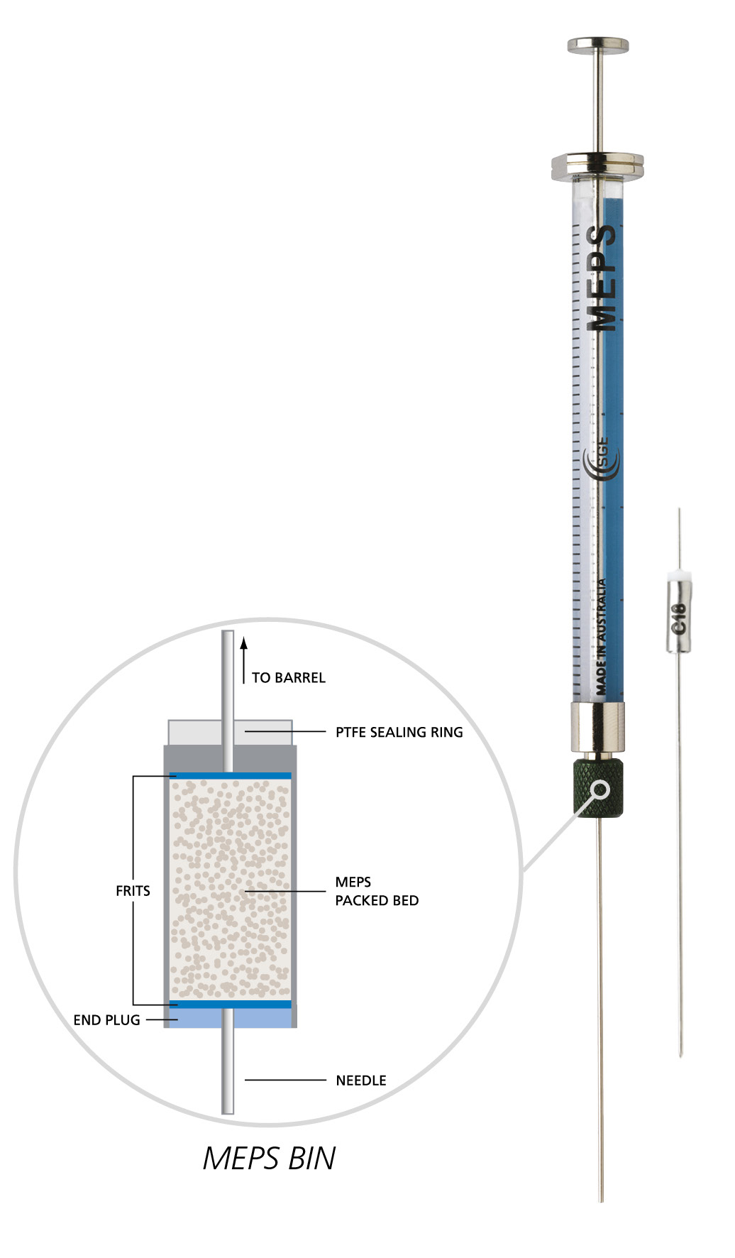 MEPS-SIL-CTC 23GA BIN PK5